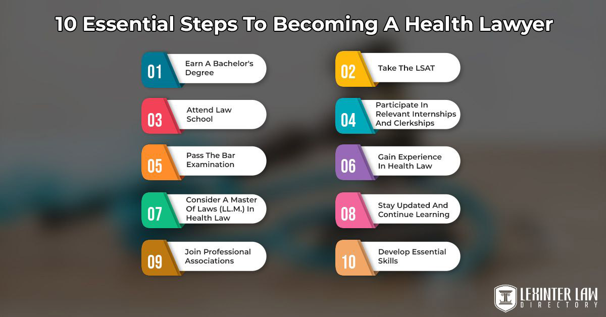 10 essential steps to becoming a health lawyer