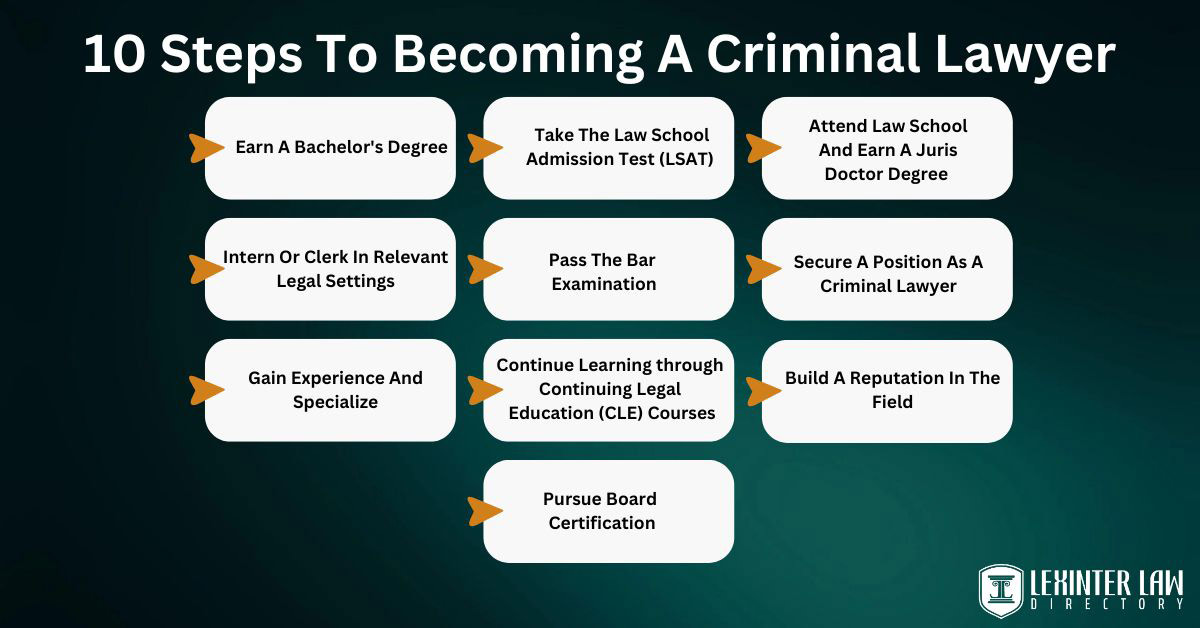 10 steps to becoming a criminal lawyer