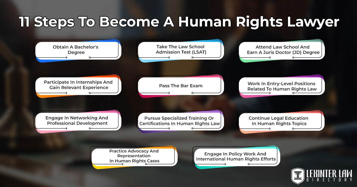 11 Steps To Become A Human Rights Lawyer