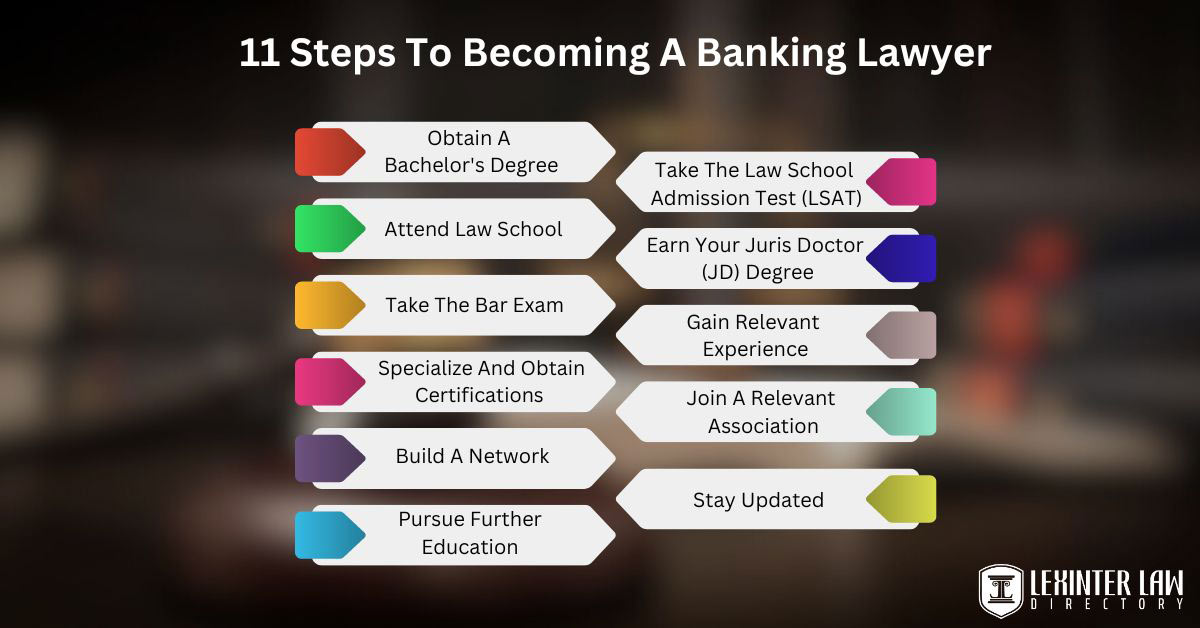 11 Steps To Becoming A Banking Lawyer