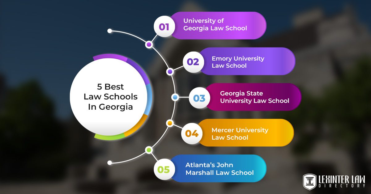 5 Best Law Schools In Georgia