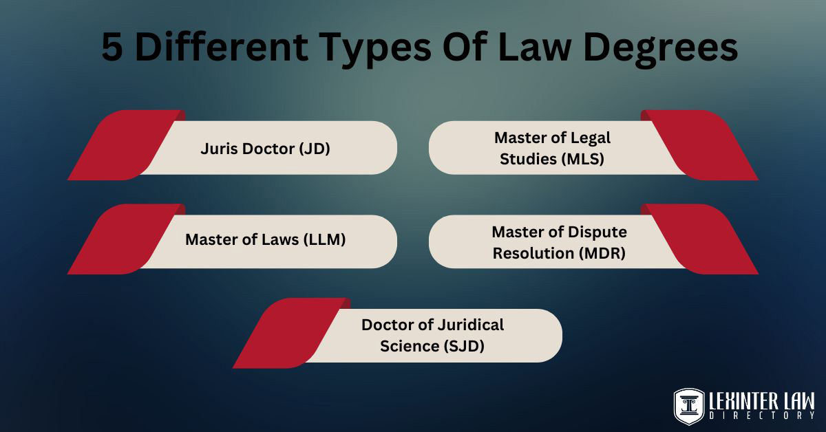 5 different types of law degrees