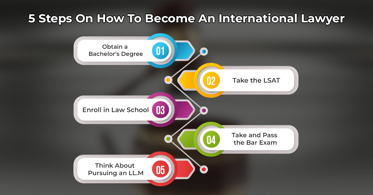 5 Steps On How To Become An International Lawyer