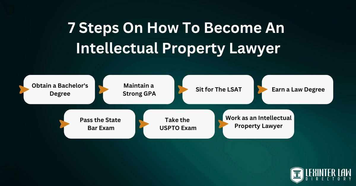 7 steps on how to become an intellectual property lawyer