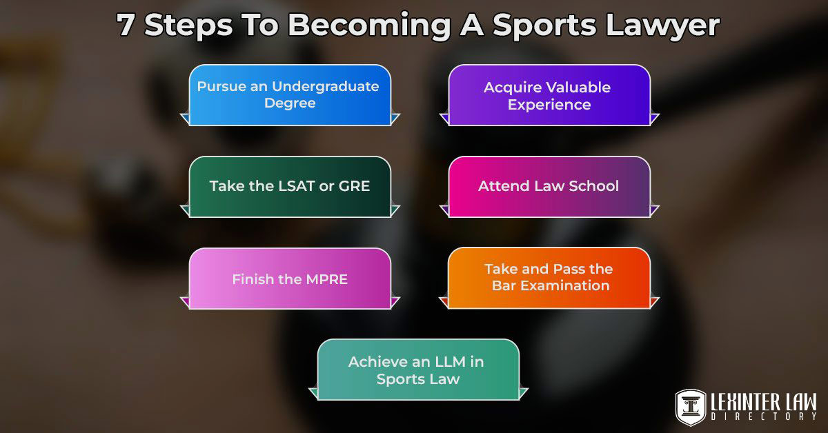 7 Steps To Becoming A Sports Lawyer