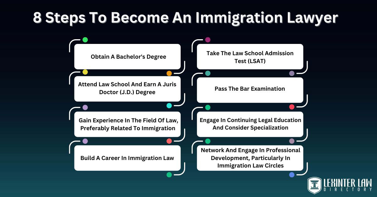 8 Steps To Become An Immigration Lawyer