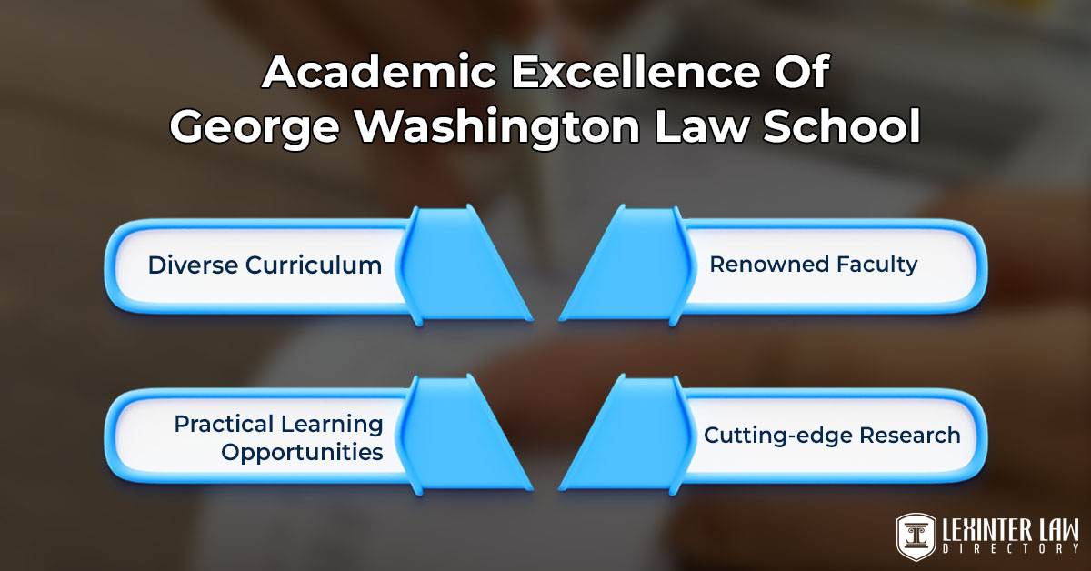 Academic Excellence Of George Washington Law School
