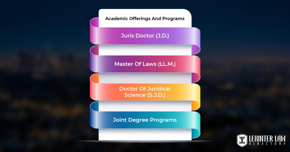 Academic Offerings And Programs
