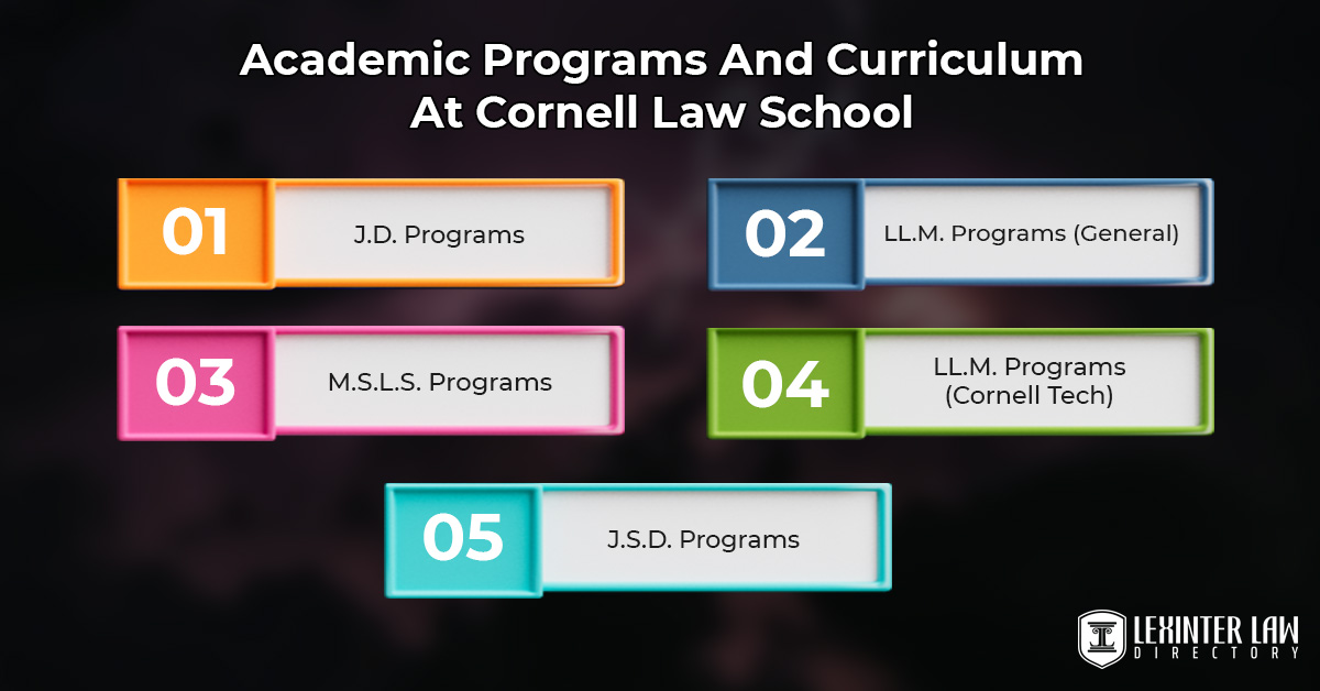 Academic Programs And Curriculum At Cornell Law School