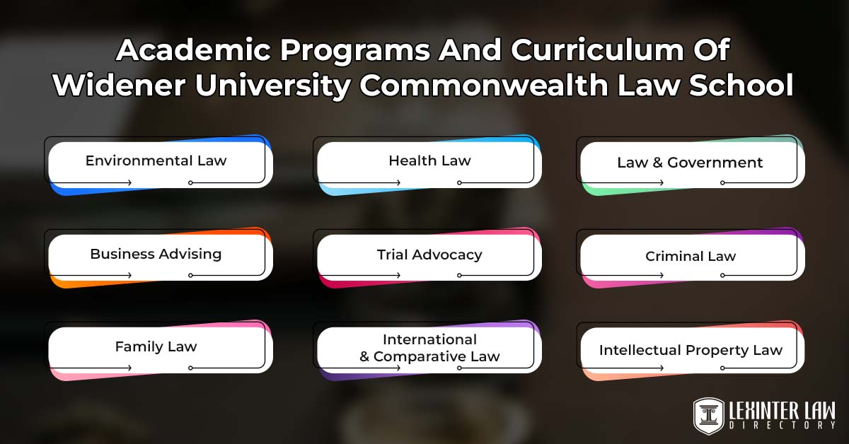 Academic Programs And Curriculum Of Widener University Commonwealth Law School