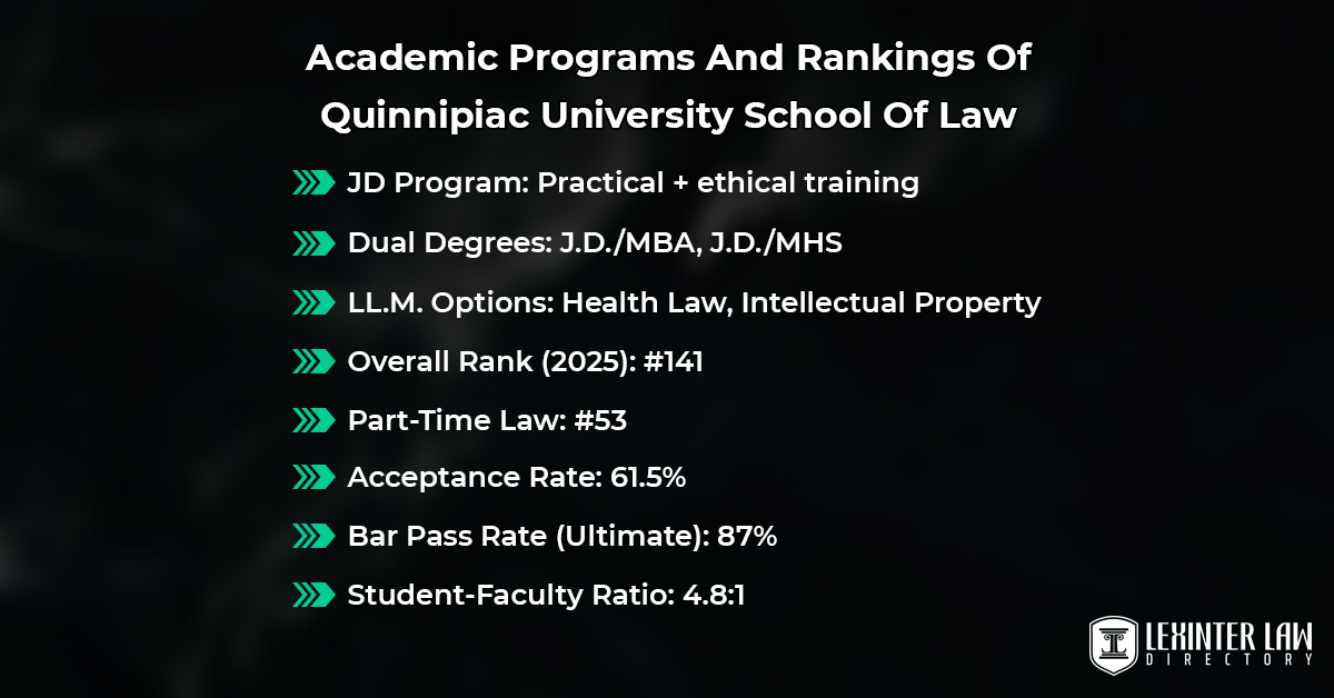 Academic Programs And Rankings Of Quinnipiac University School Of Law