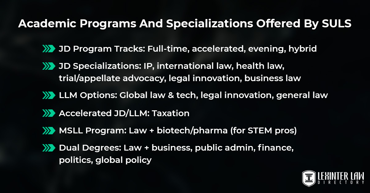 Academic Programs And Specializations Offered By SULS