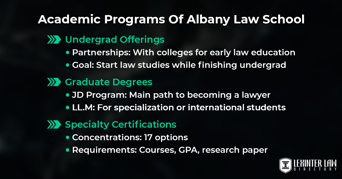 Academic Programs Of Albany Law School
