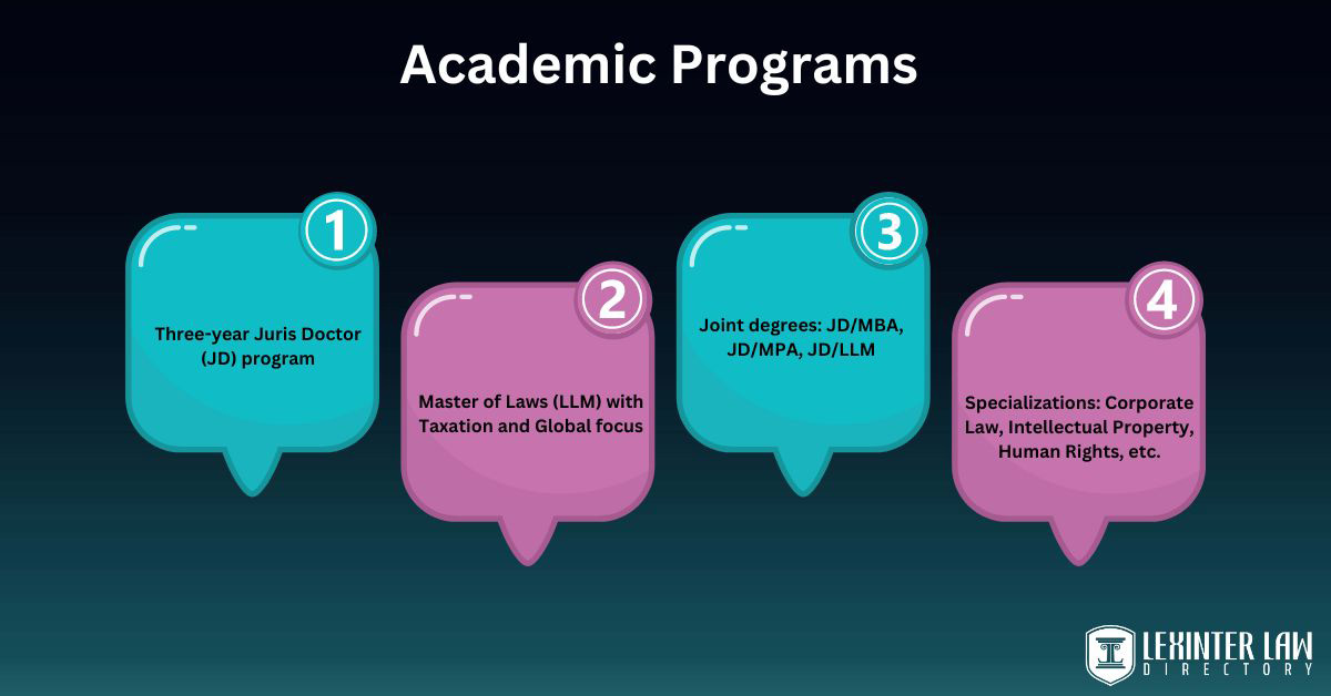 Academic Programs