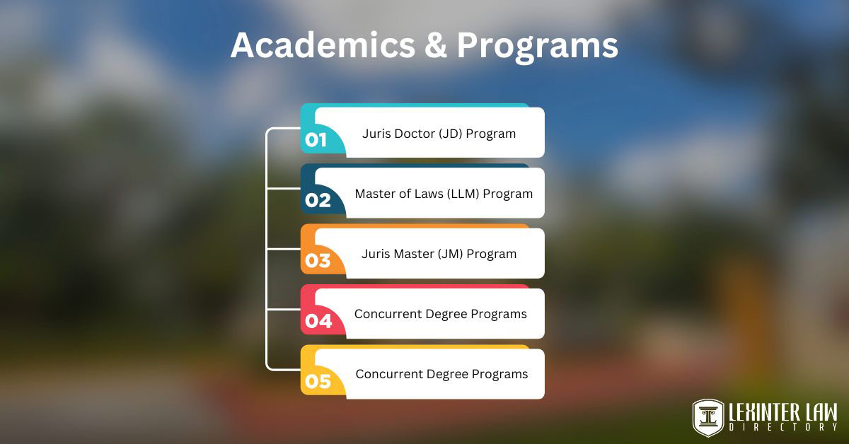 Academics & Programs