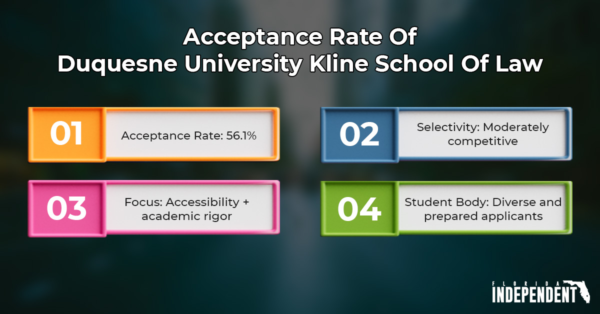 Acceptance Rate Of Duquesne University Kline School Of Law