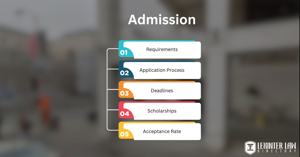 Admission