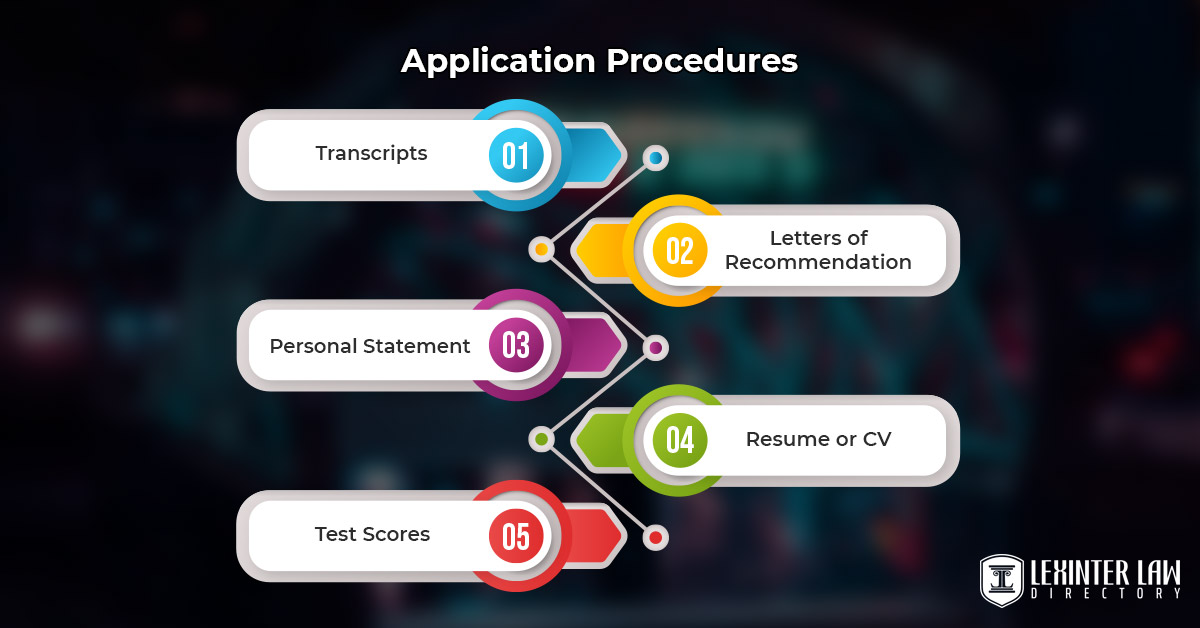 Application Procedures