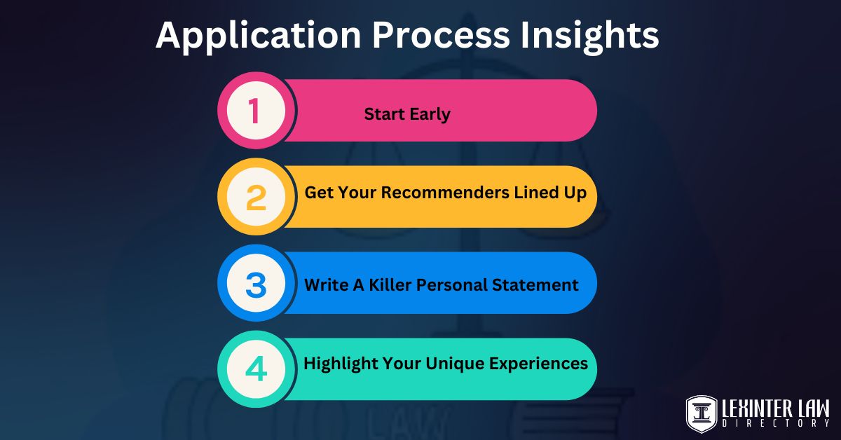Application Process Insights