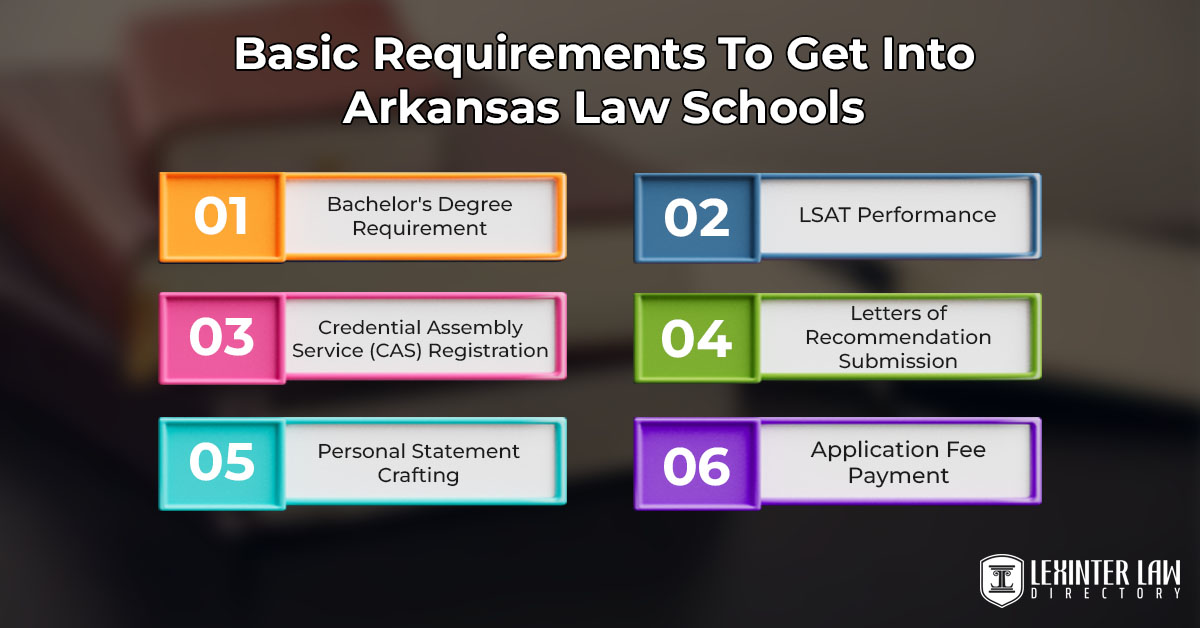 Basic Requirements To Get Into Arkansas Law Schools