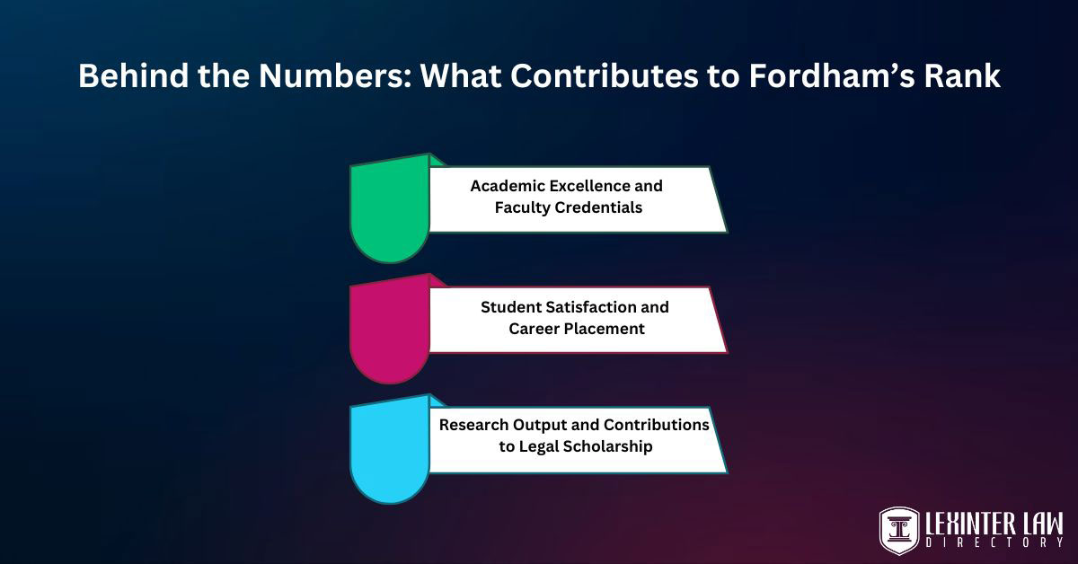 Behind the Numbers: What Contributes to Fordham’s Rank