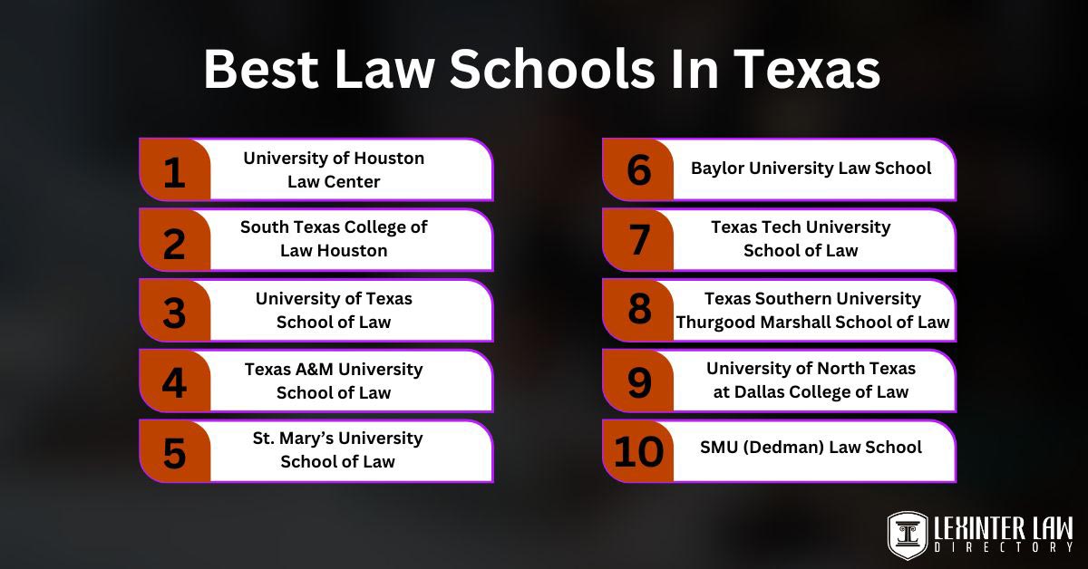 best law schools in Texas