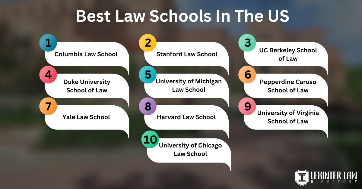 Best Law Schools In The US