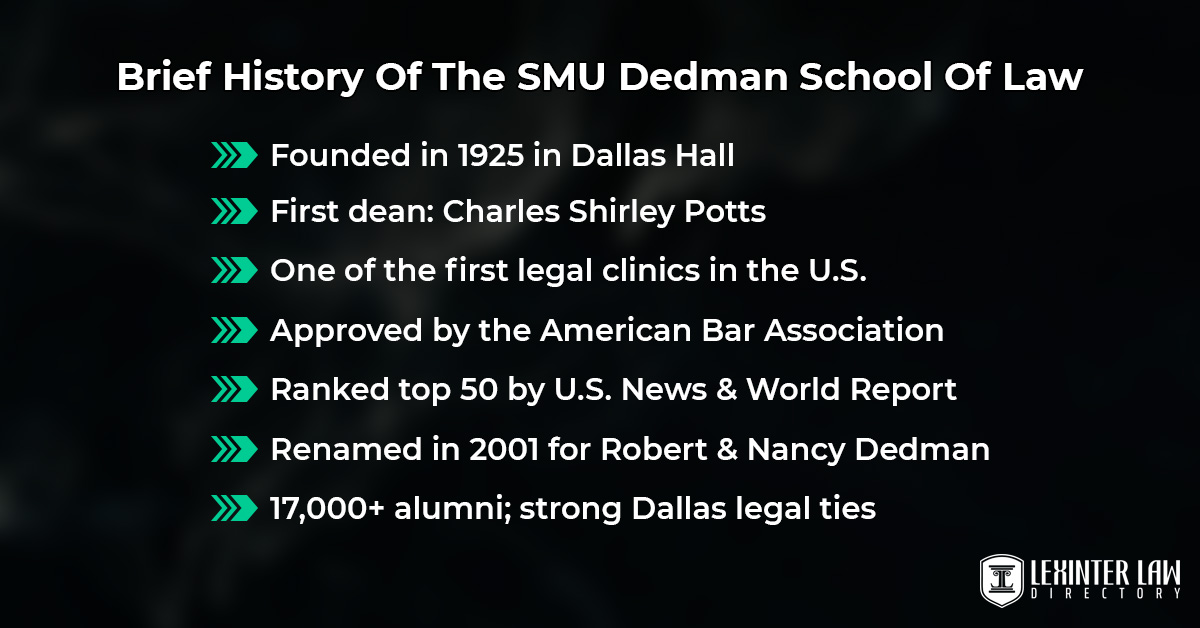 Brief History Of The SMU Dedman School Of Law
