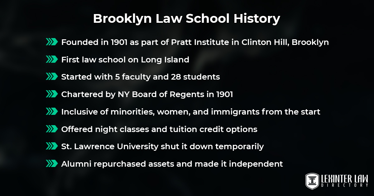 Brooklyn Law School History