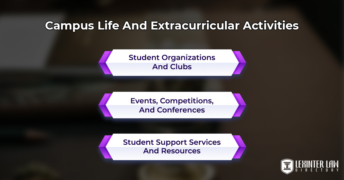 Campus Life And Extracurricular Activities