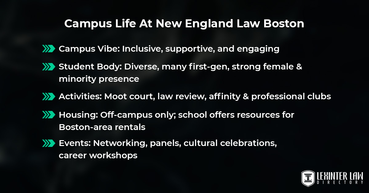Campus Life At New England Law Boston