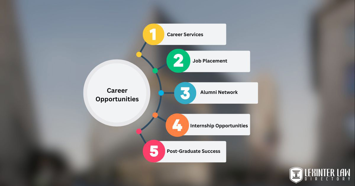 Career Opportunities