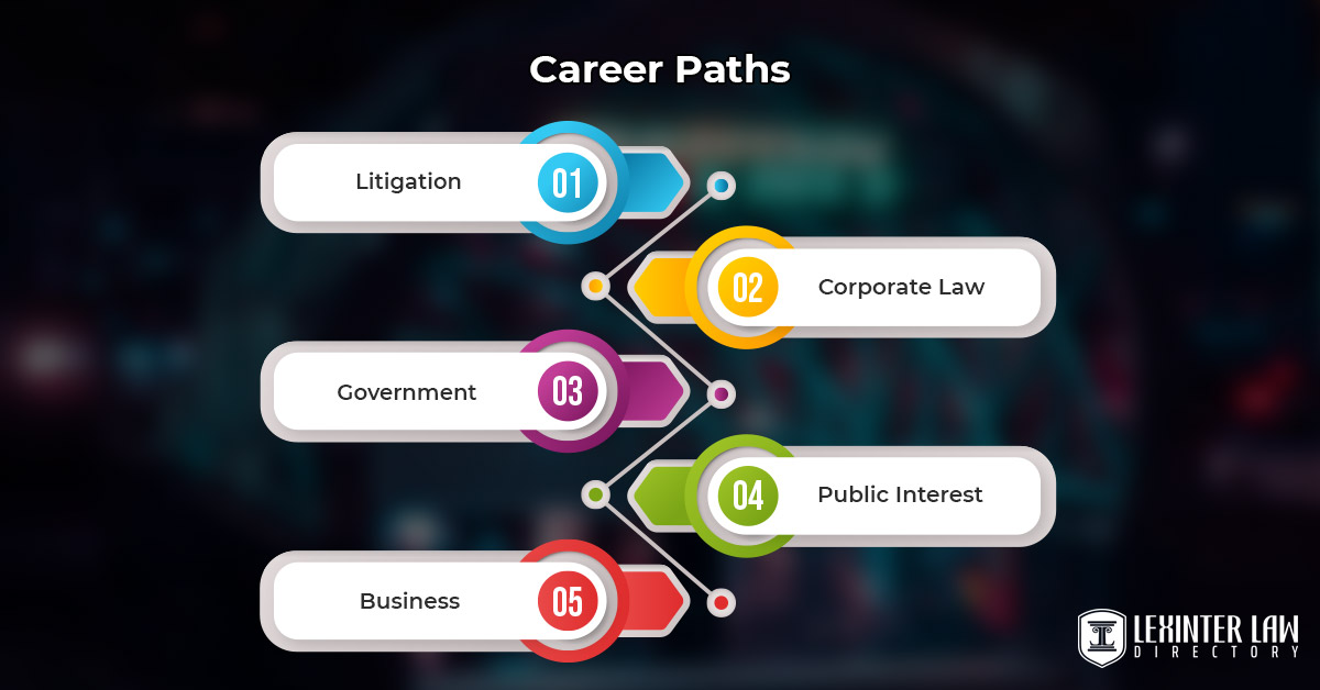 Career Paths