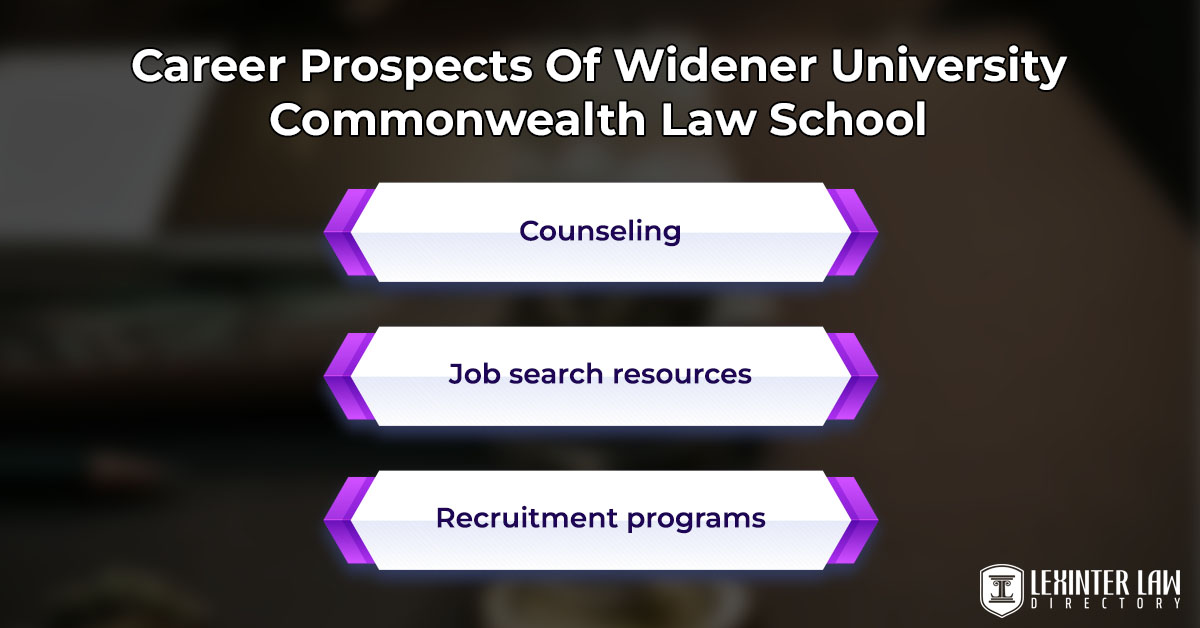Career Prospects Of Widener University Commonwealth Law School