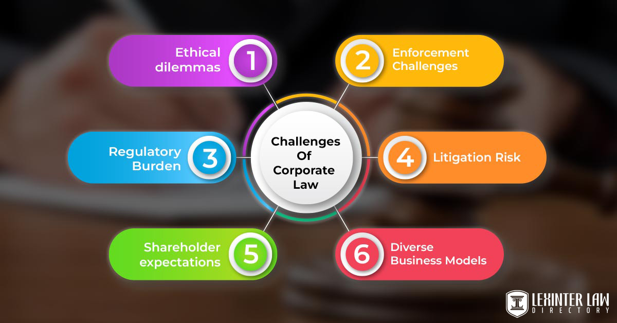 Corporate Law Challenges