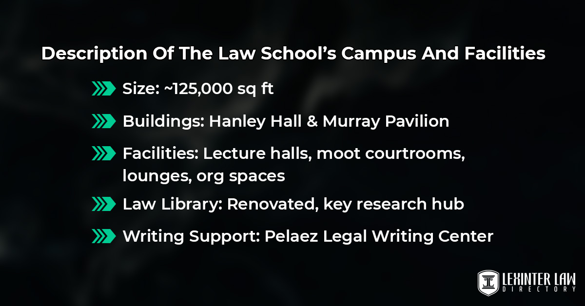 Description Of The Law School’s Campus And Facilities