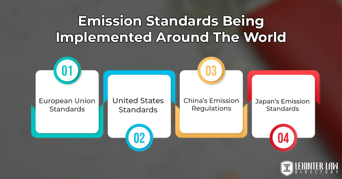 Emission Standards Being Implemented Around The World