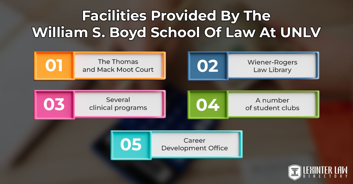 Facilities Provided By The William S. Boyd School Of Law At UNLV