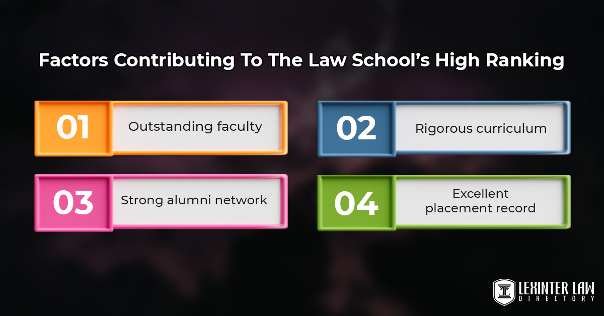 University of Chicago Law School