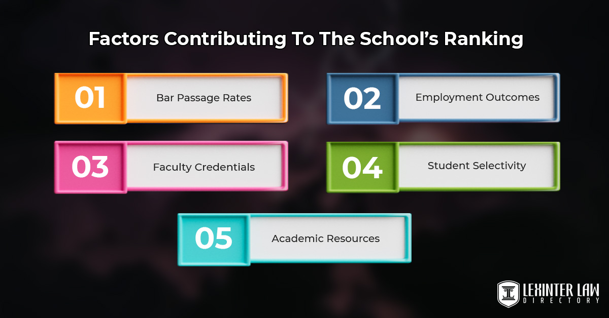 Factors Contributing To The School’s Ranking