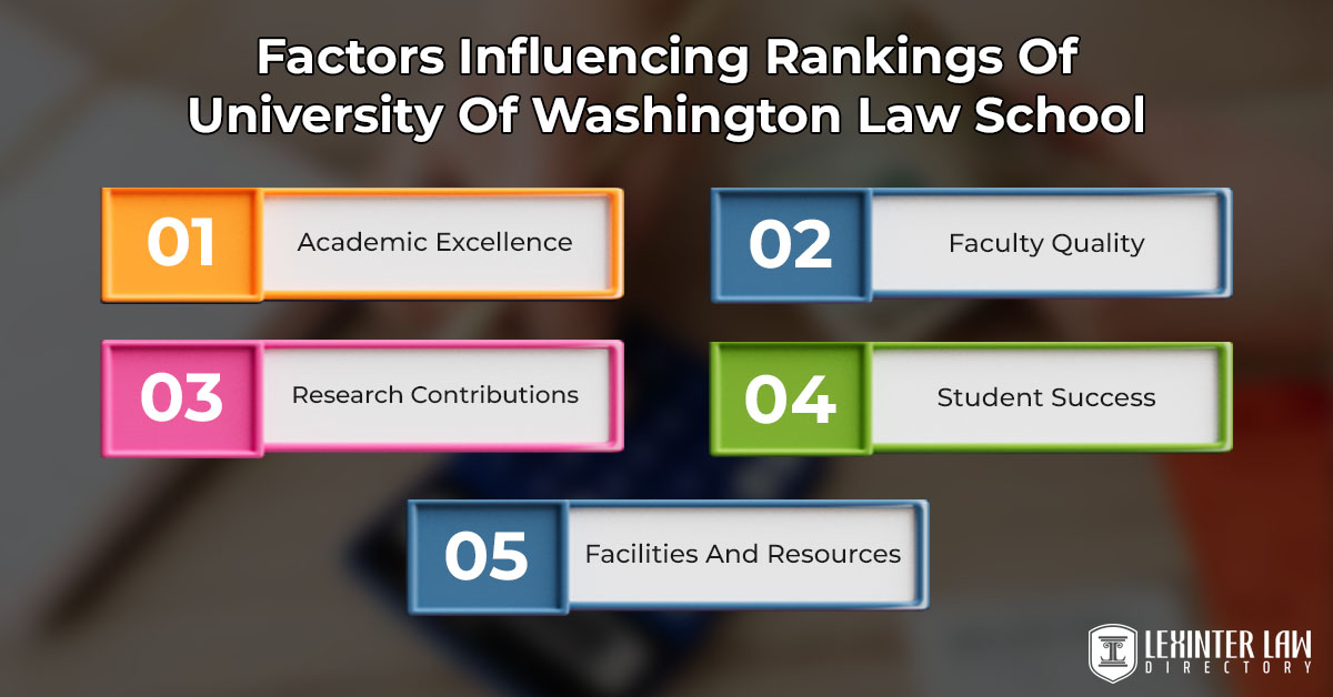 Factors Influencing Rankings Of University Of Washington Law School