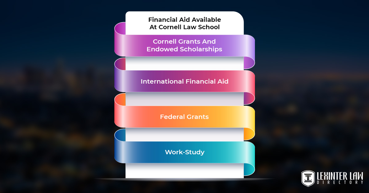 Financial Aid Available At Cornell Law School