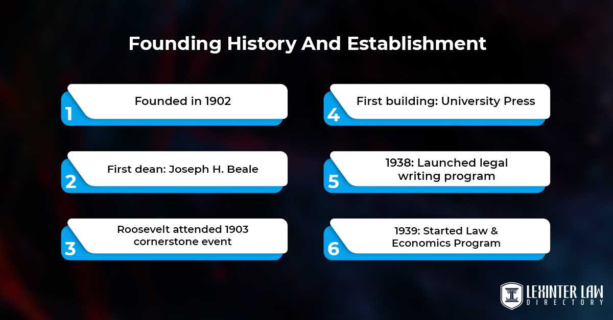 Founding History And Establishment