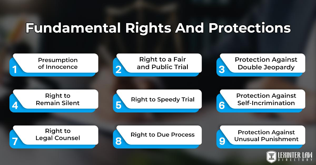 Fundamental Rights And Protections
