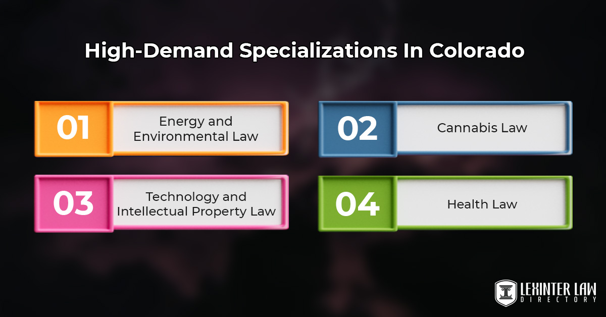 High-Demand Specializations In Colorado