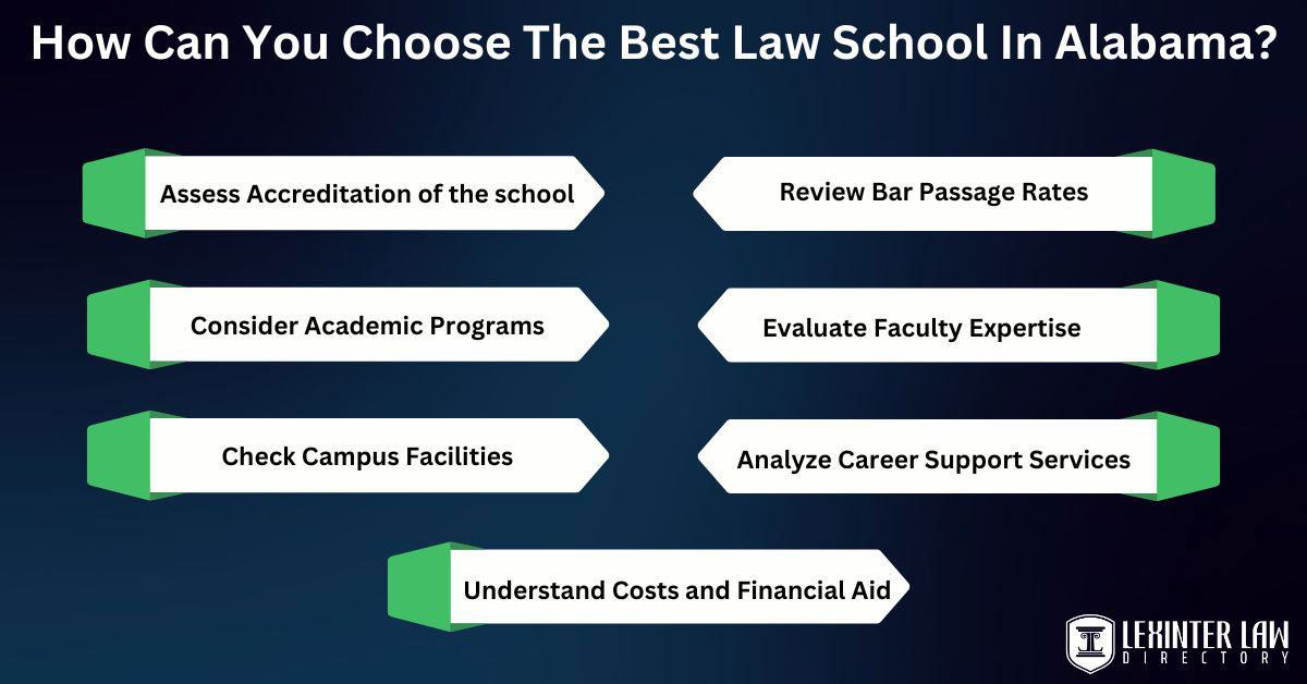 How Can You Choose The Best Law School In Alabama