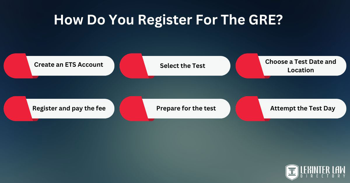 How Do You Register For The GRE?