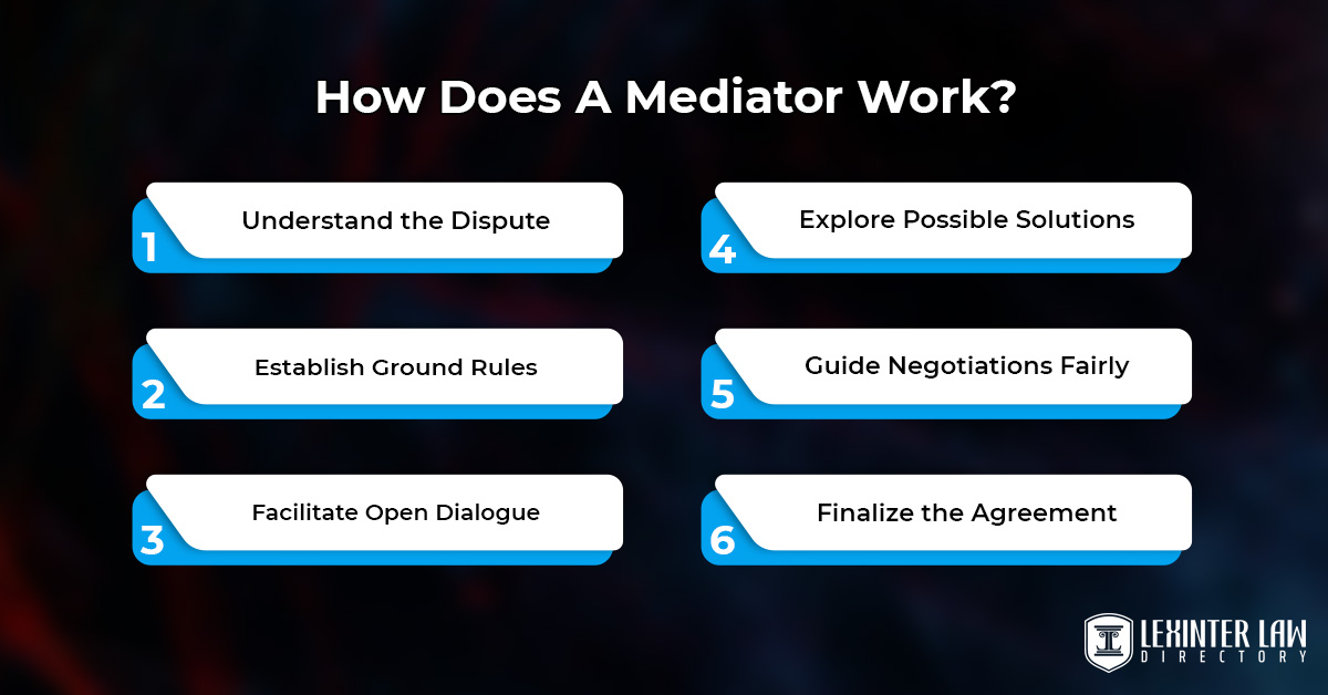 How Does A Mediator Work