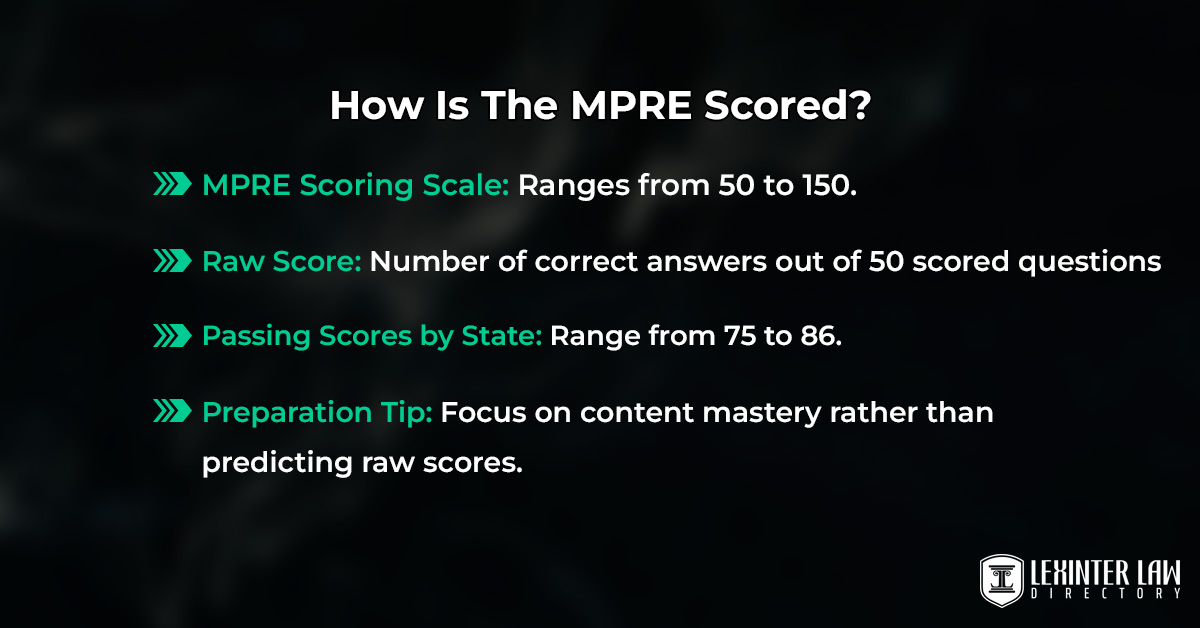 How Is The MPRE Scored?
