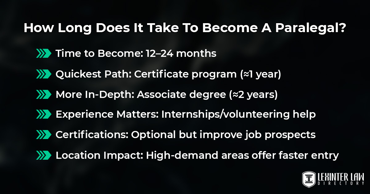 How Long Does It Take To Become A Paralegal